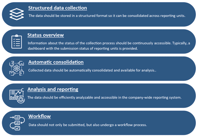 requirements for datacollection
