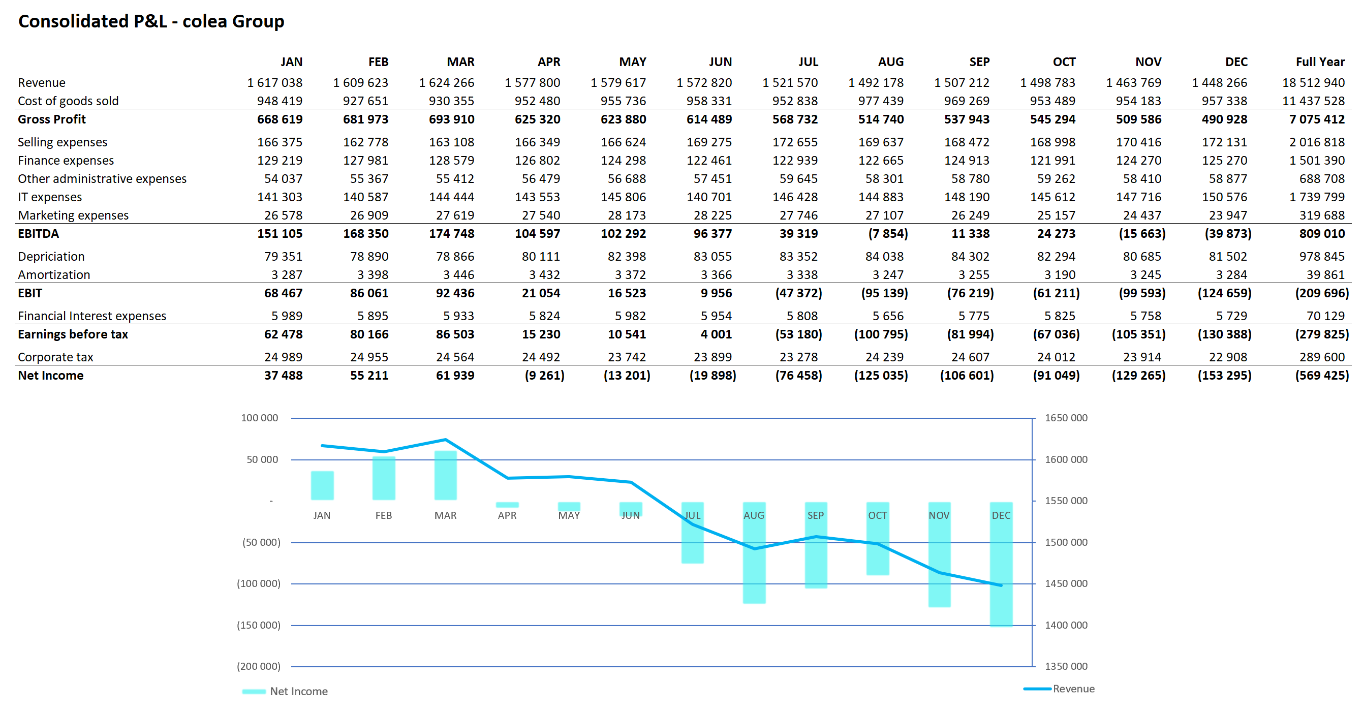 Consume consolidated data 