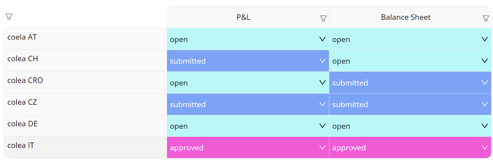 Watch submissions in real-time