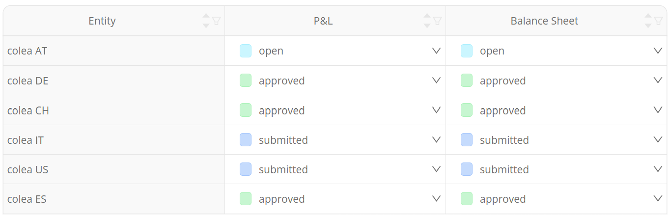 Watch submissions in real-time