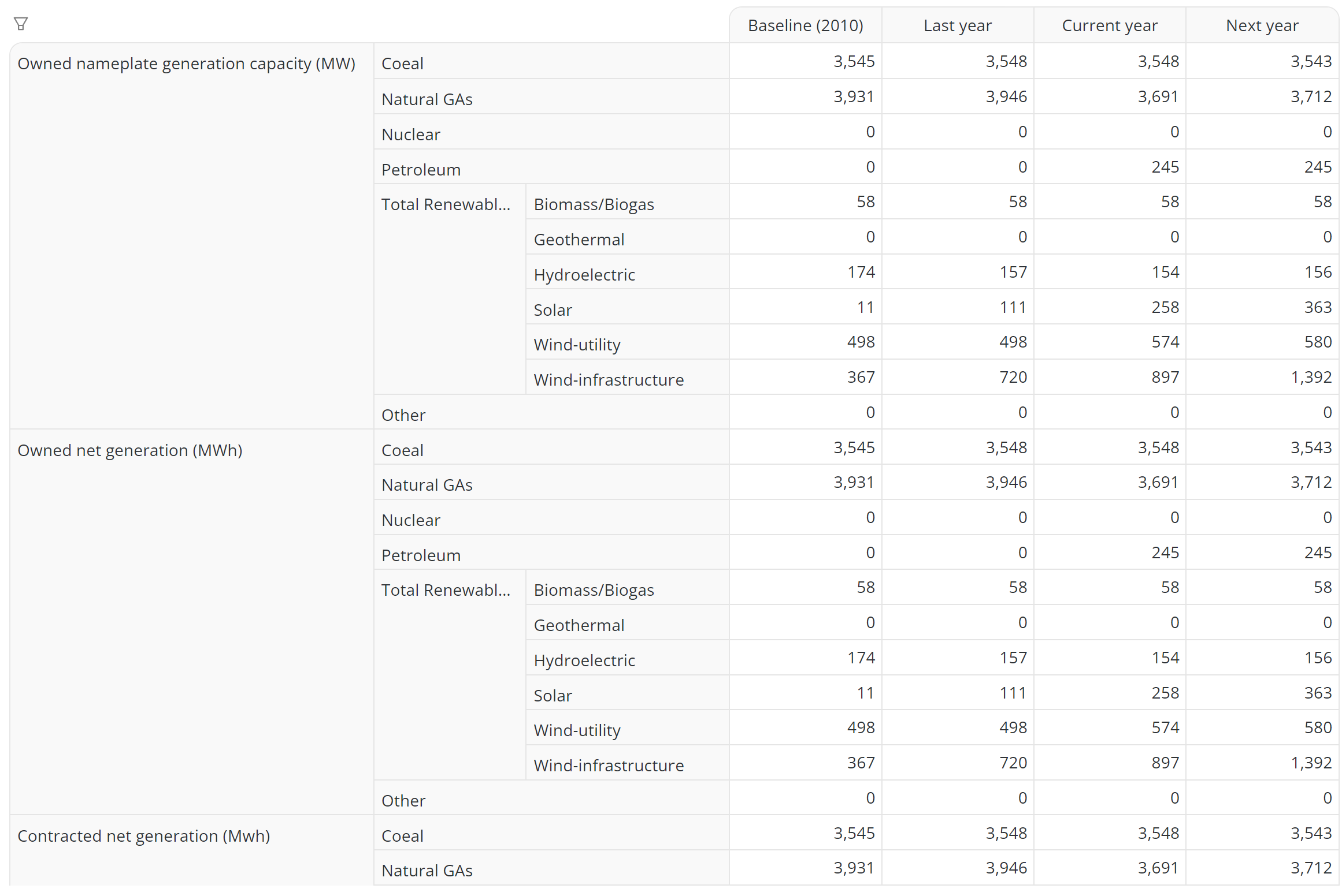 Complex environmental KPIs (Energy industry)