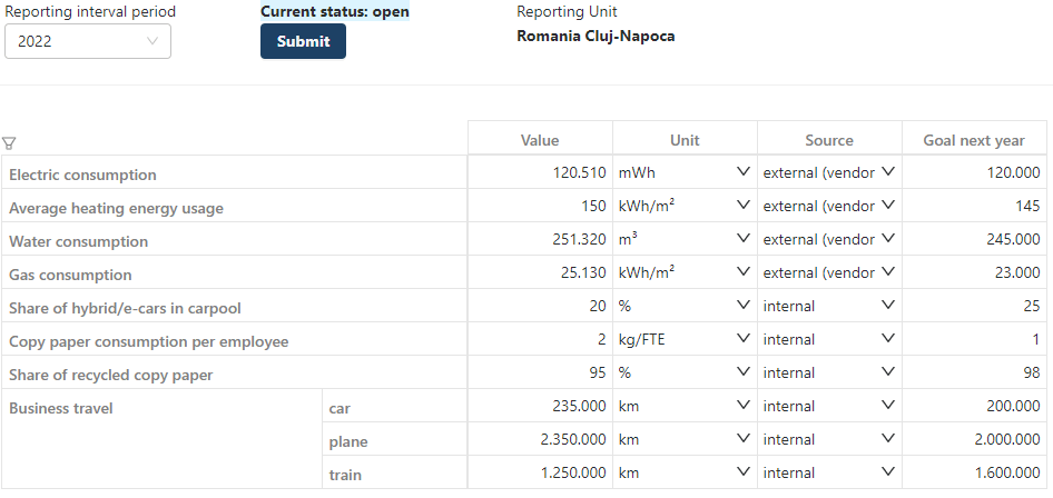 Simple Environmental KPIs (other industry)