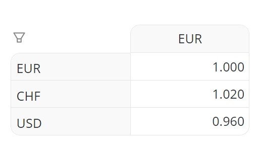 Maintain FX-rates